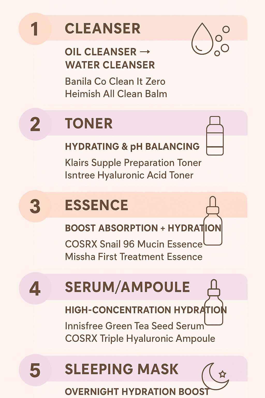 Korean skincare routine for dry skin